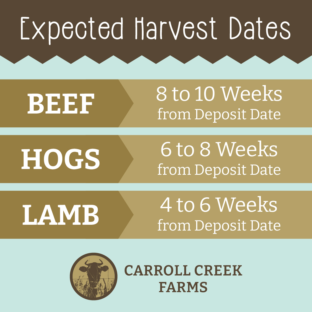 Harvest Dates